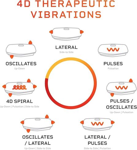 جهاز تمرين لوحة الاهتزاز LifePro RelaxaVibe - منصة اهتزاز لتعزيز الدورة الدموية والتمثيل الغذائي - آلة اهتزاز أنيقة في غرفة المعيشة - لوحة اهتزاز لكامل الجسم مع مسند مسخن in Kuwait