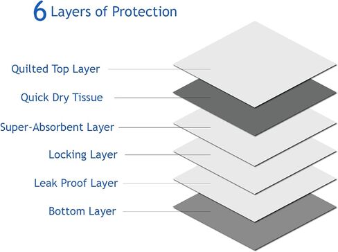 Puppy Pee Pads, 100 Count - 22 x 22 Inch Dog Training Pads, Leak-Proof Quick Absorb 6-Layer Design for Pet Potty Training, Ideal for Puppies, Cats, Rabbits, and Guinea Pigs in Saudi Arabia