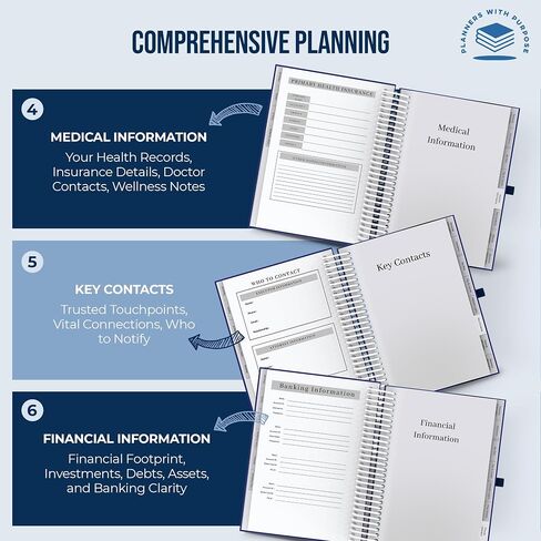 End of Life Planner - Guided Final Arrangements When I'm Gone Workbook Organizer Notebook for Beneficiary Info, Will Preparation, Last Wishes, Funeral Planning - Peace of Mind B5 in Kuwait