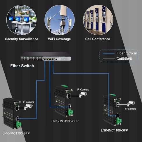 محول وسائط جيجابت صناعي صغير للاستخدام في الهواء الطلق Din Rail Mount تصلب 10/100/1000 ميجابت في الثانية RJ45 Ethernet إلى محول الألياف البصرية مع 100Base-FX أو 1000Base-FX Auto Sensing SFP Port 12 ~ 48V DC Input in Kuwait