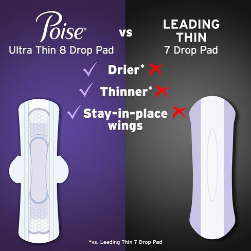 Poise Overnight Ultra Thin Incontinence & Postpartum Pads with Wings for Bladder Leaks, 8 Drop Extra Absorbent, Long Length, 20 Count in Saudi Arabia