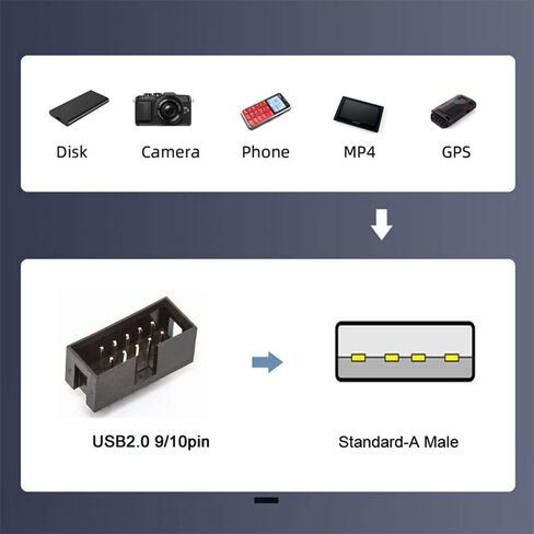 USB 2.0 9pin 10pin Header 1 to 4 Female Splitter Extension Cable HUB with IDE 5V Power Connector Adapter Port Multilier in Kuwait