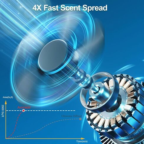 2025 تم ترقيته 3500 قدم مربع آلة الرائحة الذكية - نظام HVAC ، وموزع مجموعة HOLE COLLEST ، وموزع الزيت العطري بدون ماء للمنزل ، والمكتب ، وسعة 600 مل ، وتكنولوجيا الهواء البارد (أسود) in Kuwait
