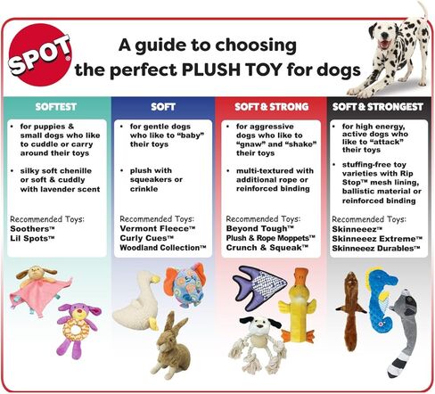 SPOT by Ethical Products Super Soft Vermont Fleece Dog Toys - Calming Dog Toy with Squeaker Dog Toy For Small Dog Puppy Toys Large Dogs Toys Chew Squeak Puppy Interactive Fetch Toy - Chew-Man in Kuwait