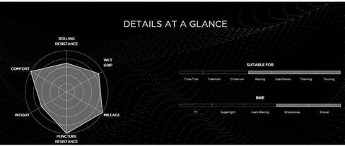 Pirelli Cinturato Velo Road Bike Tire (Long Rides), Clincher Tubeless Ready, Confident Handle Vari Terrains & Worst Conditions, X-Puncture Protect,(1) Tire, Black or Classic Tan Sidewall / Vari Sizes in Saudi Arabia
