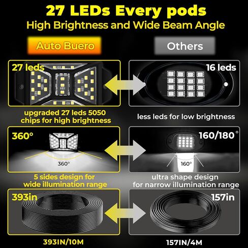 20 Pods 540 LEDs White Rock Lights with 11yd/10M Extension Wire, 6000K Super Bright Underglow Light, Waterproof IP67, 360° Full Angle Illuminate Rock Lights for Trucks Jeep UTV ATV SUV Boats in Saudi Arabia