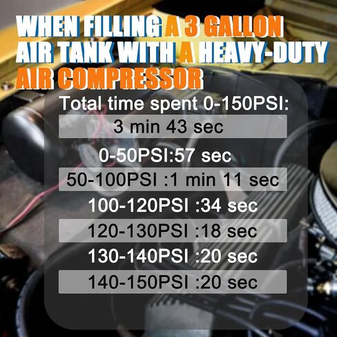 200PSI Heavy Duty Air Train Horn/Air Ride Suspension Compressor 12V 1/4NPT Pneumatic Suspension Compressor Black for Car Horns in Kuwait