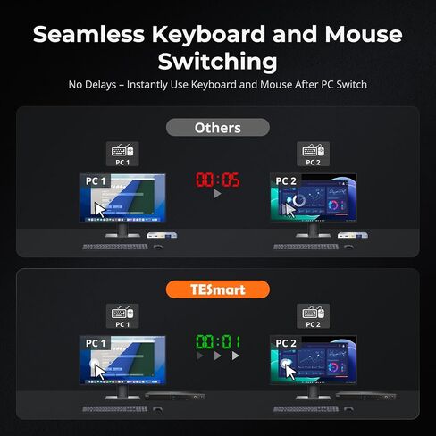 TESmart 16x1 HDMI KVM Switch 16 Port Enterprise Grade Support 4K 60Hz Ultra HD Console Rack Mount Switcher with 8 Pcs 5ft KVM Cable,USB 2.0 Device Control up to 16 PCs/Servers,RS232,LAN Port Control in Saudi Arabia