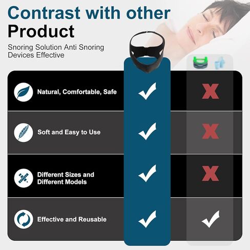 Anti Snoring Chin Strap, Upgraded Anti Snoring Devices, Adjustable & Breathable Chin Strap, Effective Snoring Solution to Stop Snoring, Black, 2 Pack in Kuwait