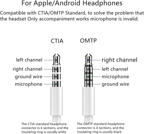 12.5cm 2in 1 Exernal USB Sound Card,USB to 3.5mm Jack Audio Adapter Support CTIA OMTP Headphone TRRS Jack for PS4 PC Laptop Headphone in Saudi Arabia
