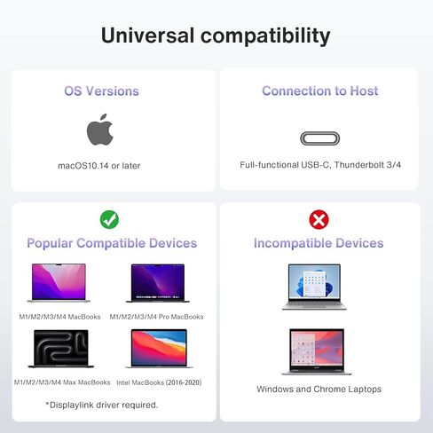 محطة إرساء iVANKY 14 في 1 FusionDock Pro 1 MacBook DisplayLink مع محول طاقة 150 وات، شاشة ثلاثية 4K@60 هرتز لـ M1/ M2/ M3 MacBook Air/Pro Dock 3HDMI 2.0، 96W PD، 6 USB، صوت Ethernet SD/TF in Saudi Arabia