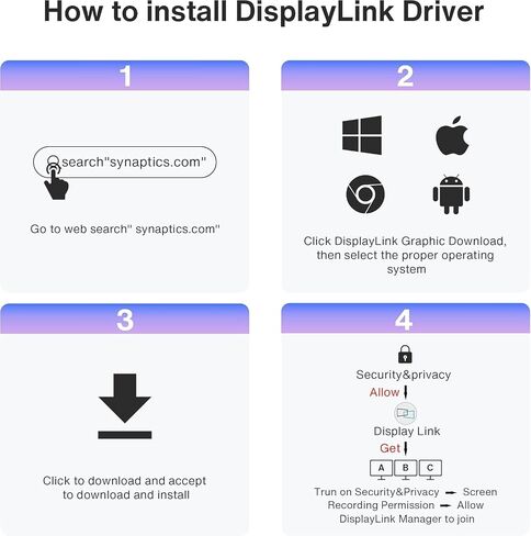 محطة إرساء iVANKY 14 في 1 FusionDock Pro 1 MacBook DisplayLink مع محول طاقة 150 وات، شاشة ثلاثية 4K@60 هرتز لـ M1/ M2/ M3 MacBook Air/Pro Dock 3HDMI 2.0، 96W PD، 6 USB، صوت Ethernet SD/TF in Saudi Arabia