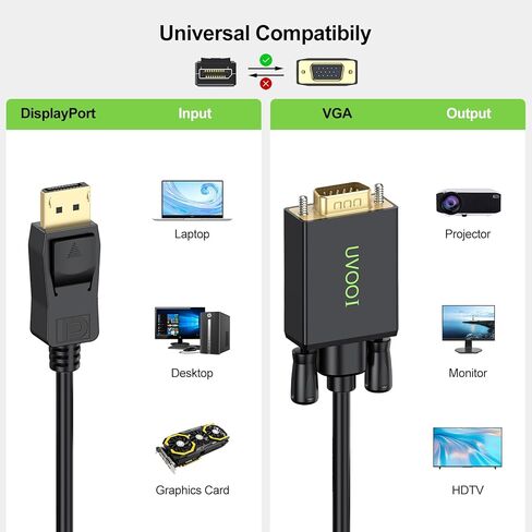 كابل DisplayPort إلى VGA بطول 3 أقدام، سلك محول Display-Port DP إلى VGA ذكر مطلي بالذهب متوافق مع Dell وHP Lenovo وASUS والمزيد - أسود in Kuwait