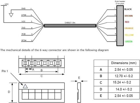 كابل تسلسلي 6FT FTDI USB إلى TTL 5V، 0.1 بوصة، 6pin Dupont أنثى مقبس رأس مدمج IC FT232RL Chip UART محول Debug Cable متوافق مع Windows 10،7،8،Linux وMac OS in Saudi Arabia