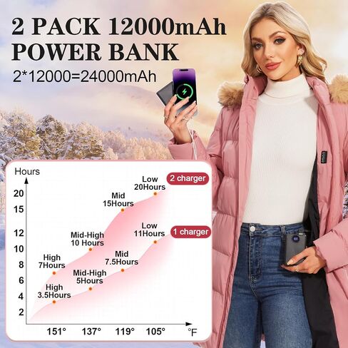 سترة مدفأة للنساء مع 2pcs 12000mah بطاريات معطف ساخن مع غطاء فرو فو ، in Kuwait