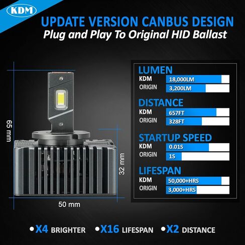 لمبة LED LED KDM D5S ، 90W عالية الطاقة 600 ٪ من رقاقة CSP ، مناسبة لعام 2016-2018 Chevy Silverado GMC Sierra High/Low Beam Light Light Bulb ، 6500K White ، 2Pack in Kuwait