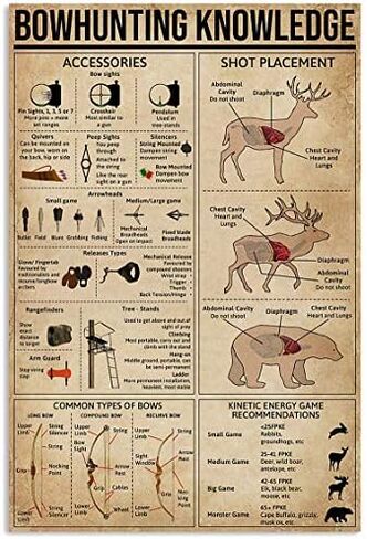 علامة الصيد الحنين عشاق الصيد Bowhunting المعرفة الفن ملصق الصيد ديكور الشتاء الديكورات للمنزل علامة معدنية في الهواء الطلق جدار ديكور الحمام اللوحة الديكورات 8x12 في in Kuwait