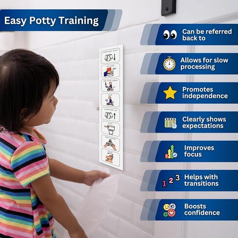 Potty Training Visual Schedule – Premium Durable Plastic – Teach Kids to Use Toilet – Special Education Classroom – Routine Chart for Autism (English) in Saudi Arabia