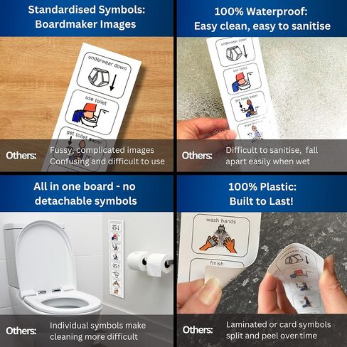 Potty Training Visual Schedule – Premium Durable Plastic – Teach Kids to Use Toilet – Special Education Classroom – Routine Chart for Autism (English) in Saudi Arabia