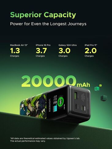 UGREEN Nexode Power Bank 20000mAh 130W شاحن محمول 72Wh PD شحن سريع 3 منافذ USB C بطارية مع شاشة TFT ذكية لأجهزة Macbook/ipad/iPhone 15/Samsung S24/Switch والمزيد in Saudi Arabia