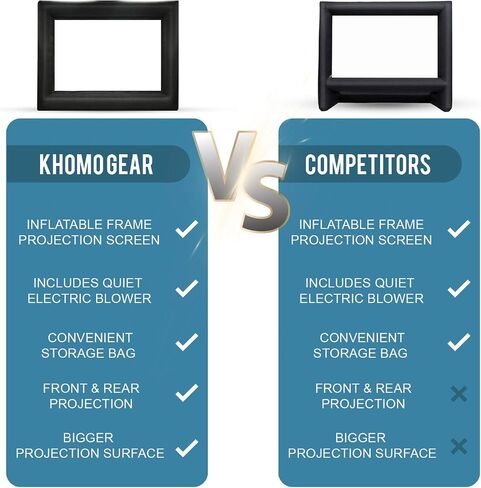 KHOMO GEAR 16 ft Outdoor Projector Screen with Built-in Blower - Supports Front and Rear Projection - Includes Tie-Downs and Storage Bag - Inflatable Projector Screen in Saudi Arabia