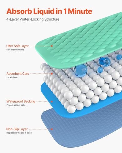 VEVOR Washable Underpads, 34 x 36-inch Reusable Bed Pads, Super Absorbent & Fast Drying Incontinence Bedwetting Pad for Bed Sofa and Mattress, Protective Pee Pads for Pet Adult Kid Elderly (6-Pack) in Saudi Arabia