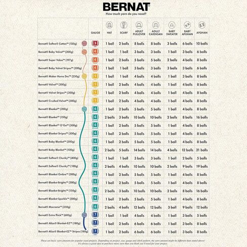 BERNAT BABY BIGH BIG BIG FUNCHING PRINTS (حزمة 2) in Kuwait