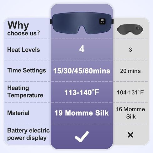 Aroma Season Silk Heated Eye Mask Cordless, 1500mAh Warm Eye Compress for Dry Eyes, Blepharitis, 4 Time Levels and 4 Temperature Settings, Washable (Navy Blue) in Kuwait