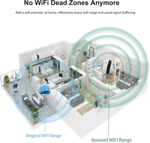 WiFi Extender Signal Booster for Home, 300Mbps 2.4GHz WiFi Repeater Wireless Range Extender with Ethernet Ports, 360° Full Wi-Fi Coverage, Supports Repeater/AP/Router Mode in Kuwait