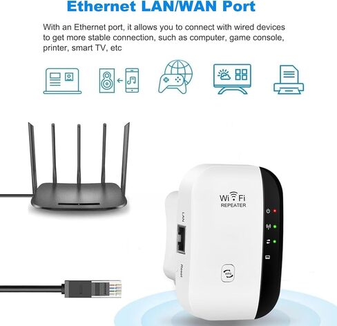WiFi Extender Signal Booster for Home, 300Mbps 2.4GHz WiFi Repeater Wireless Range Extender with Ethernet Ports, 360° Full Wi-Fi Coverage, Supports Repeater/AP/Router Mode in Kuwait