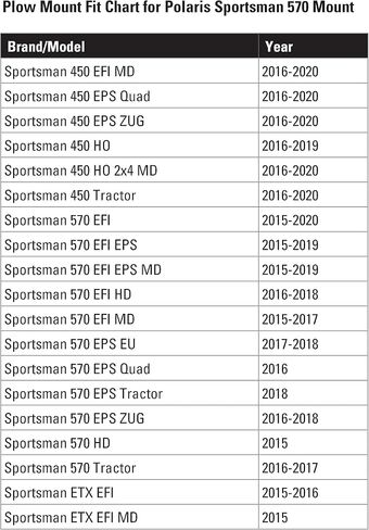 نظام المحراث Extreme Max 5500.5097 UniPlow One-Box ATV مع حامل Polaris 570 Sportsman - 50 بوصة in Saudi Arabia