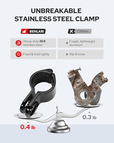 Benlari Highway Pegs Longhorn Offset, 1-1/4" 304 Stainless Steel Clamps Extension Arms Footpegs Fit for Harley Touring Street Glide Softail Dyna Sportster fits 1.25"(32mm) Engine Guard Style3 (Chorme) in Kuwait