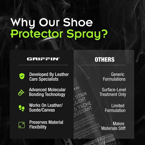 Water and Stain Repellent Spray - Protectant Spray to Repel Water for Shoes, Boots and Other Footwear in Saudi Arabia