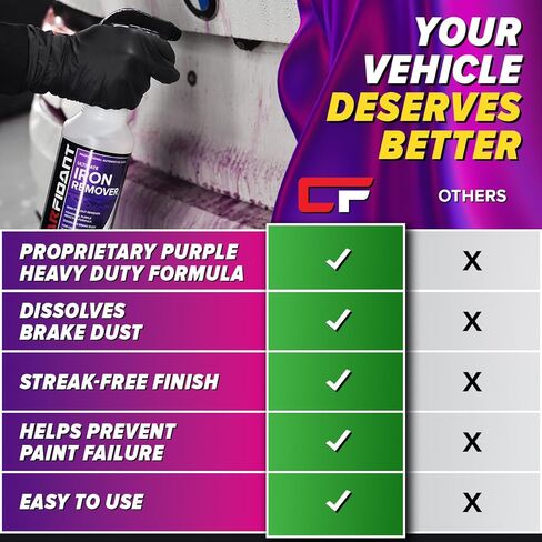 Iron Remover Car Detailing – Iron Decon Spray, Pulls Out Brake Dust, Rust & Fallout - Contaminant Removal for Car Paint & Wheels, pH Neutral Formula - 16 fl. oz. in Kuwait