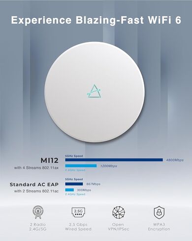 جهاز توجيه WiFi 6 نقطة وصول AX1800 داخل الجدار Wifi6 (MI13) يدعم عبور PoE WPA3 MU-MIMO للفندق وغرفة اجتماعات المكتب والشبكات المنزلية وهوائيات مزدوجة متزامنة in Kuwait