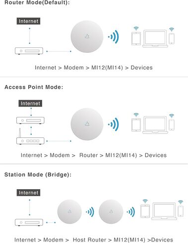 جهاز توجيه WiFi 6 نقطة وصول AX1800 داخل الجدار Wifi6 (MI13) يدعم عبور PoE WPA3 MU-MIMO للفندق وغرفة اجتماعات المكتب والشبكات المنزلية وهوائيات مزدوجة متزامنة in Kuwait