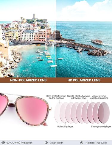 BIRCEN Polarized Sunglasses for Women UV - Protection Womens Retro Mirrored Shades with Acetate Frame BC2001 in Saudi Arabia