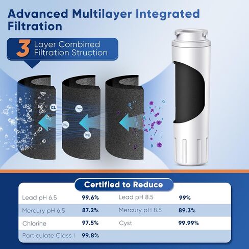 PUREPLUS UKF8001 NSF 401 & 473 & 53 & 42 Certified Replacement for Maytag UKF8001P, EDR4RXD1, Everydrop Filter 4, PUR 4396395, UKF8001AXX-200, UKF8001AXX-750 Refrigerator Water Filter, 3Pack in Saudi Arabia