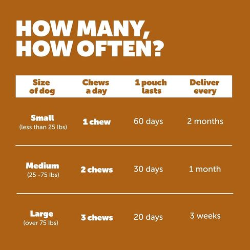 Protexin Daily Care Gut+ Digestive، 60 قطعة مضغ مكملة للبروبيوتيك وما بعد الحيوية للكلاب - بنكهة الدجاج والخروب in Saudi Arabia