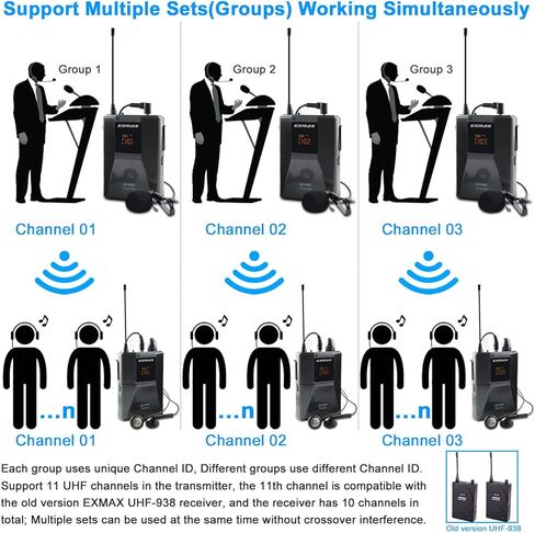 EXMAX EX-938 Wireless Headset Microphone Audio Tour Guide System for Church Translation Teaching Travel Simultaneous Interpretation.(1 Transmitter 14 Receivers with Black Aluninum Storage Case) in Saudi Arabia