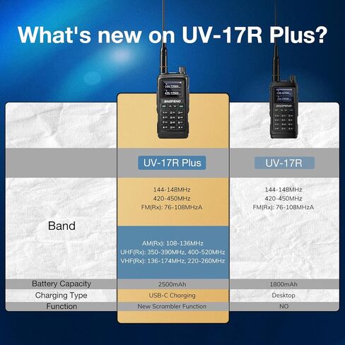 BAOFENG UV-17R Plus Ham Radio Multi-Band Two Way Radio, 7W Long Range Rechargeable Handheld Walkie Talkies with Airband, NOAA Weather Receiving, 2500mAh Battery USB-C Port, 1 Pack in Saudi Arabia