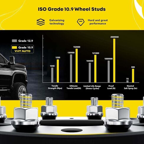 YHTAUTO 5x112mm Hub Centric Wheel Spacers 20mm Fits Mercedes-Benz C-Class C220, C230, C240, C280, C32 C43 AMG, E-Class E320, E420, E430, Tire Spacers w/ M12x1.5 Studs, 66.6mm Hub Bore 5 Lug 2PCS in Saudi Arabia