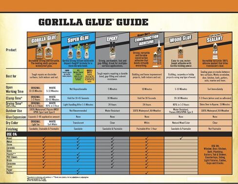 Gorilla Super Glue Gel, 15 Gram, Clear, (Pack of 6) in Saudi Arabia