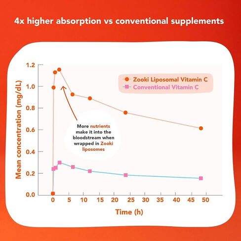 YourZooki Liposomal Vitamin C Zooki 1000mg Liquid Sachets - Alchohol Free, Vegan, Soy Free, Natural Ingredients - Immune System, Skin & Energy Support (Citrus Orange, 30 Count (Pack of 1)) in Saudi Arabia