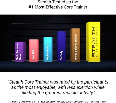 Stealth Core Deluxe Trainer - Turn Fitness Into a Fun Game - Get Strong Sexy Abs and Lean Core Playing Games On Your Phone; Free iOS/Android App; 4 Free Mobile Games Included; Dynamic Abs & Core Training; Only 3 Minutes a Day in Saudi Arabia