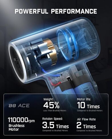 Fanttik B8 Ace Electric Air Duster, Cordless Air Duster, 110000 RPM Brushless Motor, Max.100M/S Flow Rate, 2600mAh Rechargeable Battery, LED Light, Dust Blower for Keyboard, PC Fans & Housing, Cabinet in Saudi Arabia