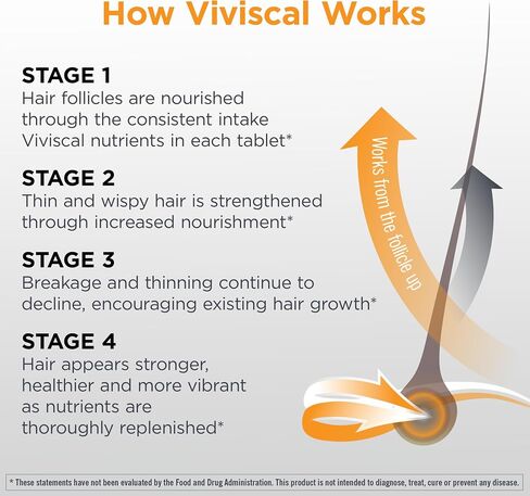 Viviscal Men's Hair Growth Supplements for Thicker, Fuller Hair Clinically Proven with Proprietary Collagen Complex 180 Tablets - 3 Month Supply in Saudi Arabia