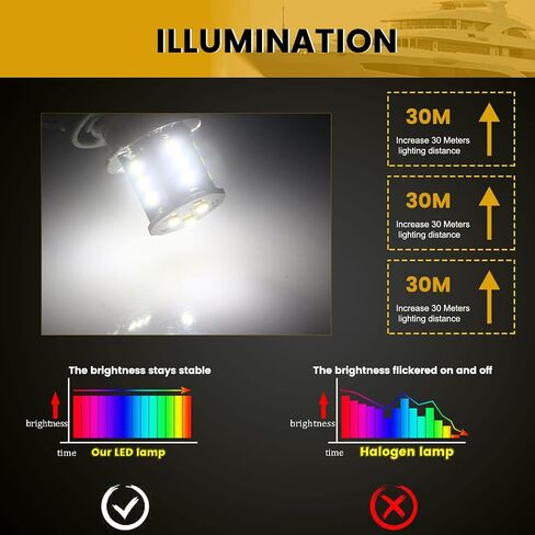 Everbright 1156 BA15S CAR CAR TULD LIGNBLB 1003 7506 1141 18SMD 2016 LED LED for tail RV Camper Trunk Lights ، Green ، Pack of 6 in Kuwait