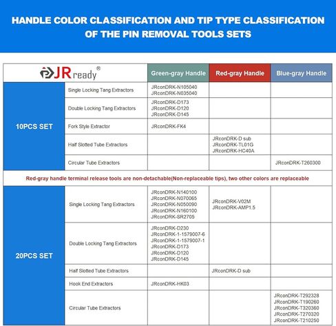 JRready JRconDRK00A10-04 Terminal Release Tool Kit, 10PCS Automotive Computer Electrical Pin Removal Tools Wire Harness Repair Terminal Extractors Set for Molex, Harting, Wain Series Connector in Kuwait