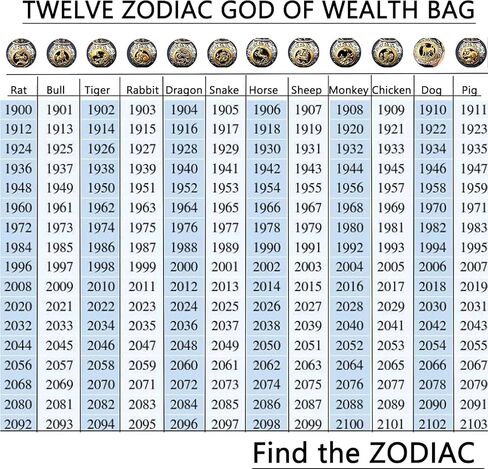 LIU JUN Twelve Zodiac God of Wealth Bag, Vintage Rotatable Money and Lucky Signs Pendant Key Chain Feng Shui Charm Gift Jewelry in Saudi Arabia